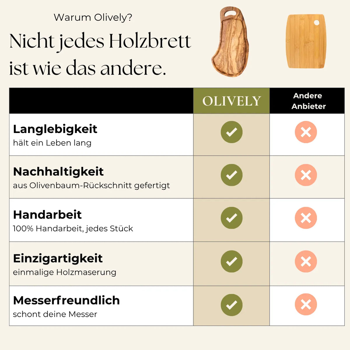 Schneidebrett Olivenholz mit Saftrille