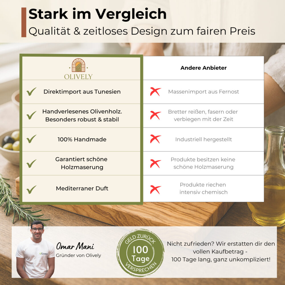 Vergleichstabelle-Olively-und-andere-Anbieter