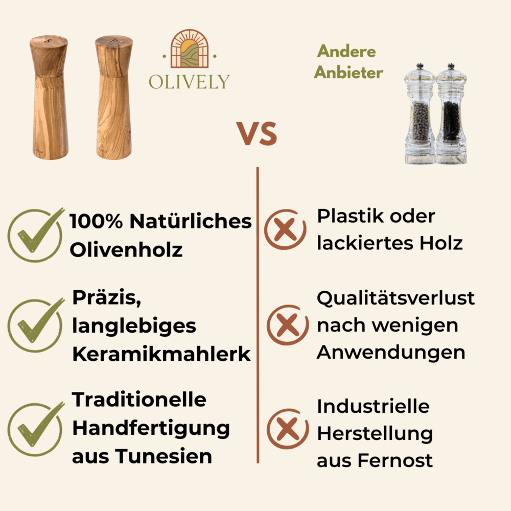 gewürzmühle vergleichstabelle