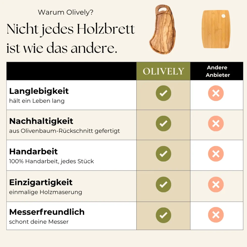 Schneidebrett Olivenholz mit Saftrille