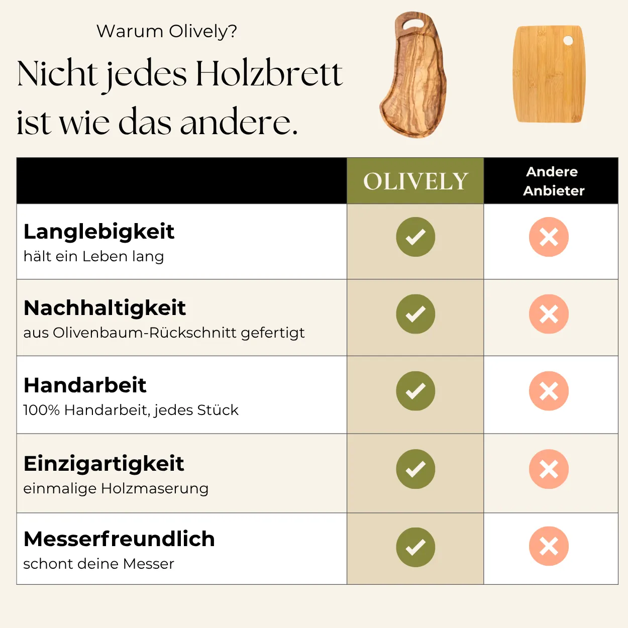Schneidebrett Olivenholz mit Saftrille